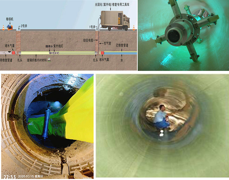 曹妃甸UV-CIPP内衬修复