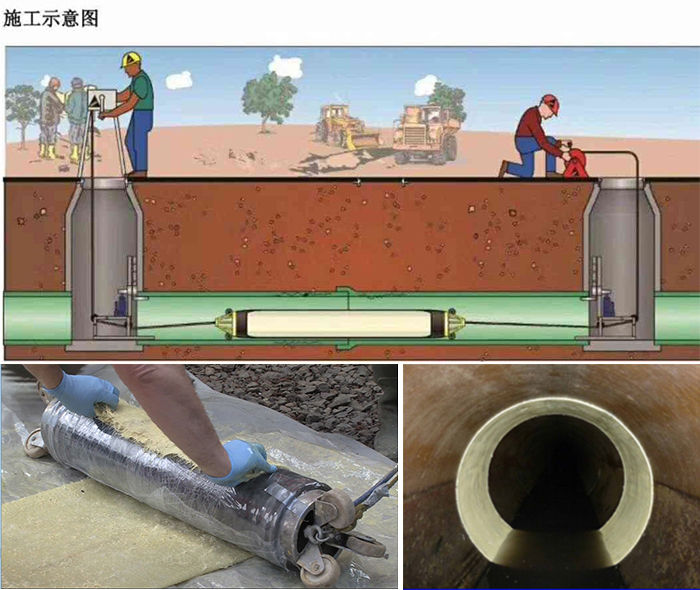 曹妃甸管道局部点状修复